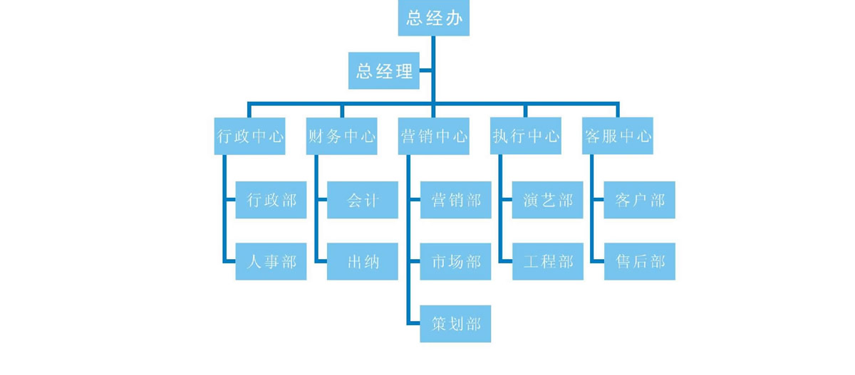 鄭州禮儀慶典公司